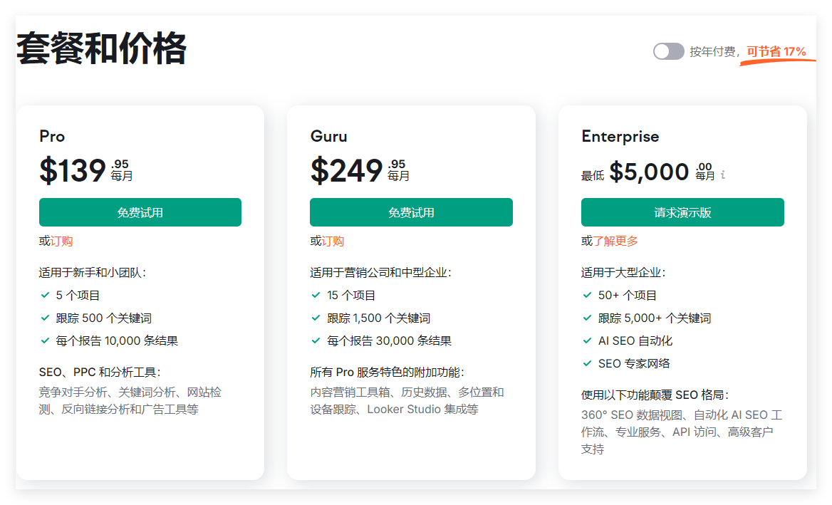 外贸独立站关键词拓展工具SEMrush使用教程